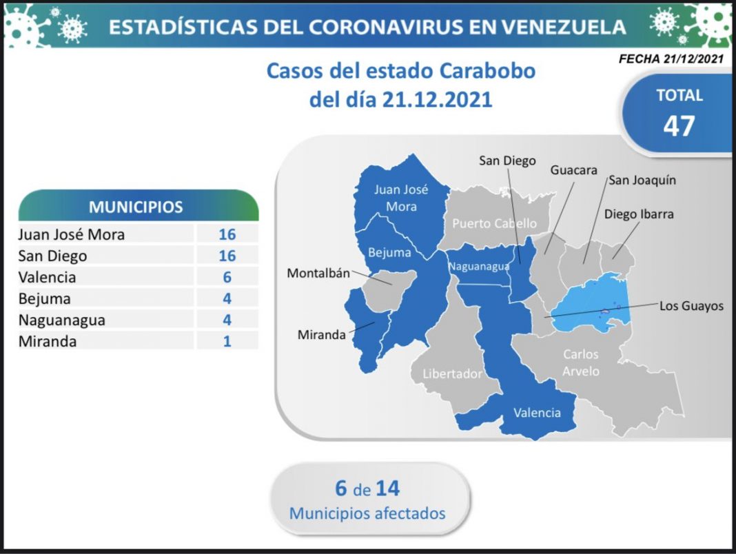 Carabobo 22D covid-19