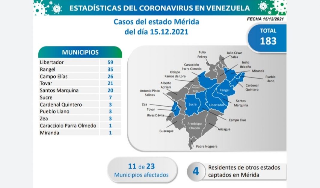 Mérida 15D covid 2-coronavirus