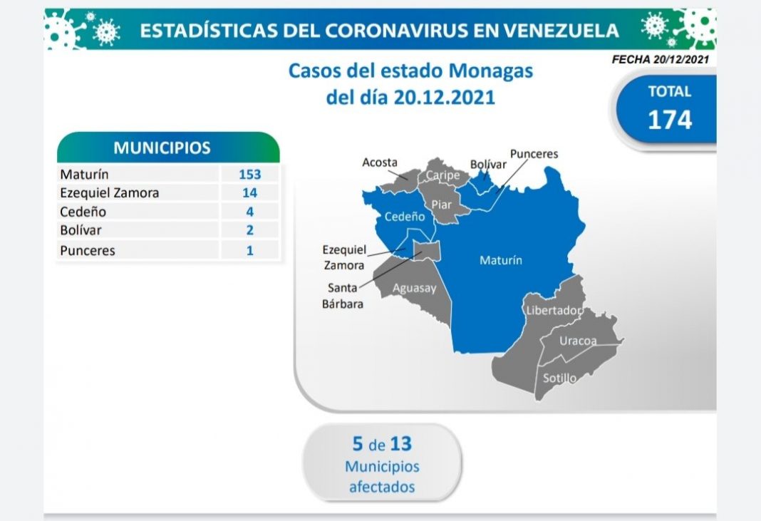 Monagas covid-19 20D