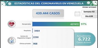 Anzoátegui encabeza lista