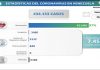 Covid-19: Un total de 473 nuevos contagios mantienen tendencia a la baja Covid