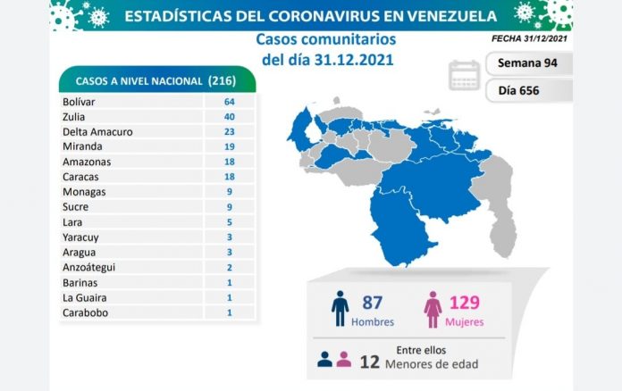 31 diciembre coronavirus-venezuela-696x438