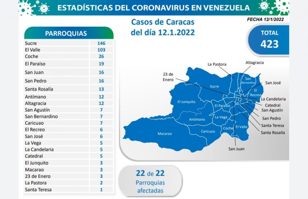 Caracas 12E covid-19 contagios