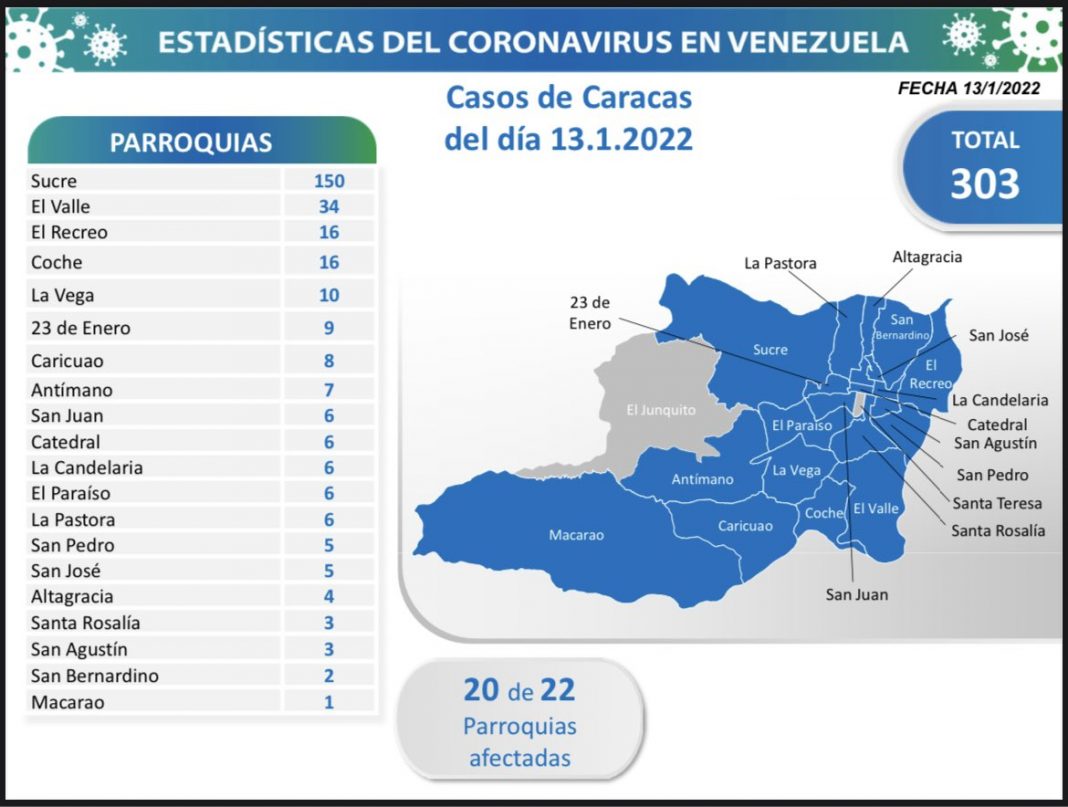 Caracas 13E covid-19-nuevos casos