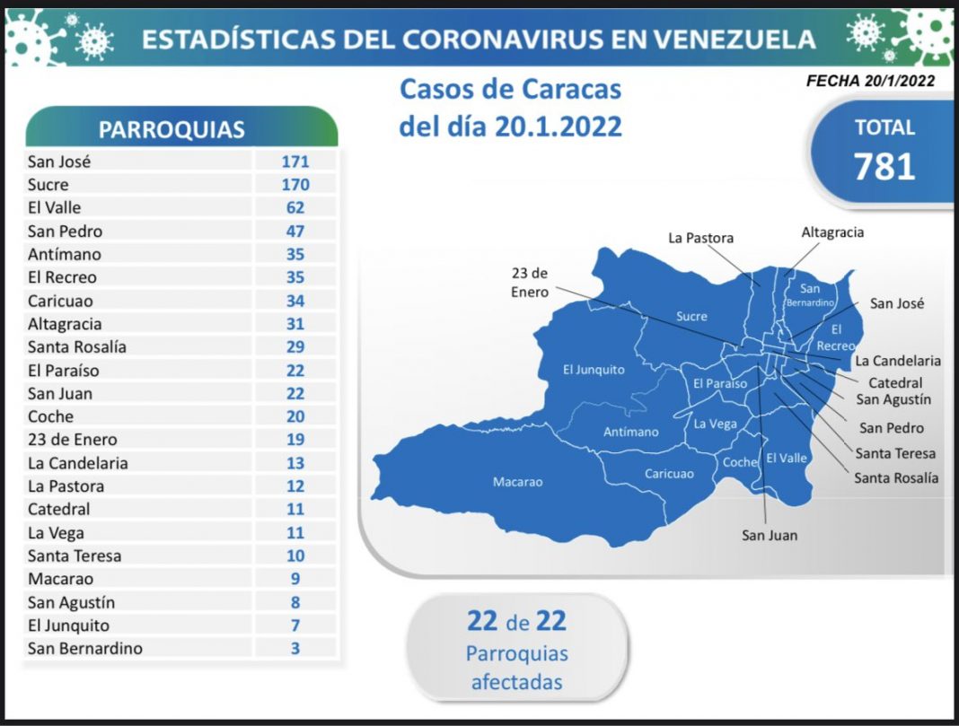 Caracas 20E covid-19-contagios