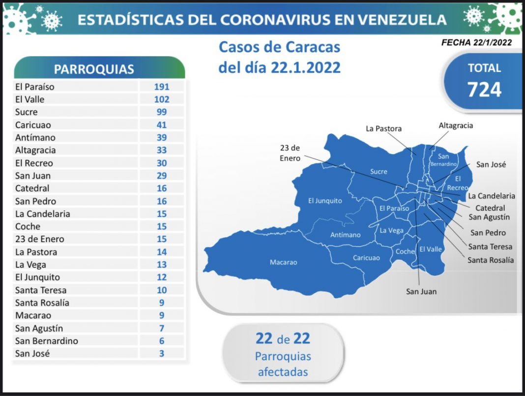 Caracas 23E covid-19-casos comunitarios