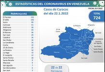 Caracas 23E covid-19-casos comunitarios