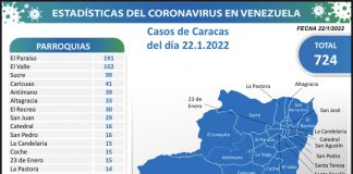 Caracas 23E covid-19-casos comunitarios