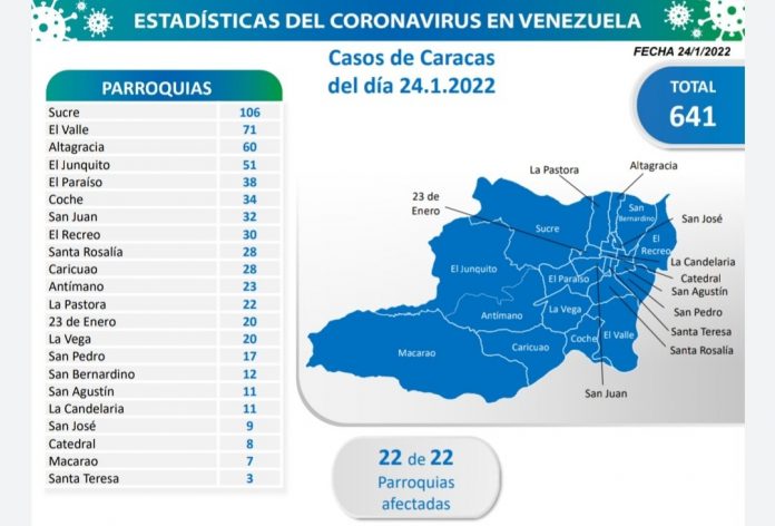 Caracas 24E covid-19 Caracas 24E covid-19
