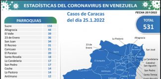 Caracas 25E covid-19