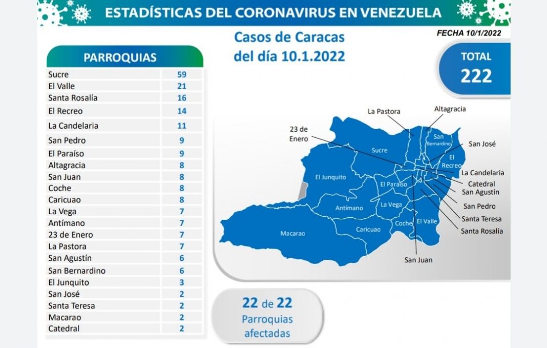 Caracas covid 11E-contagios
