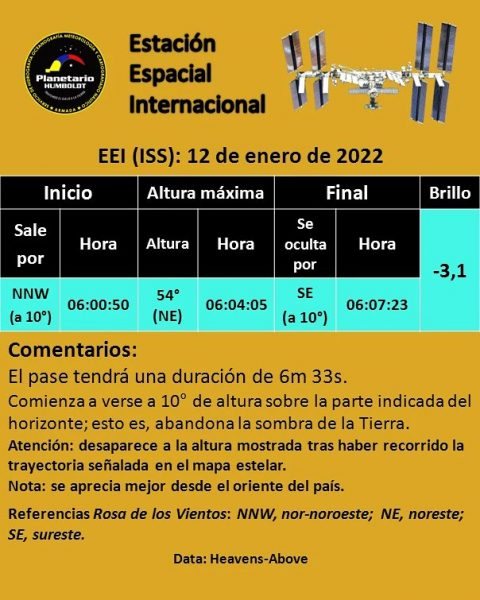 Estación Espacial
