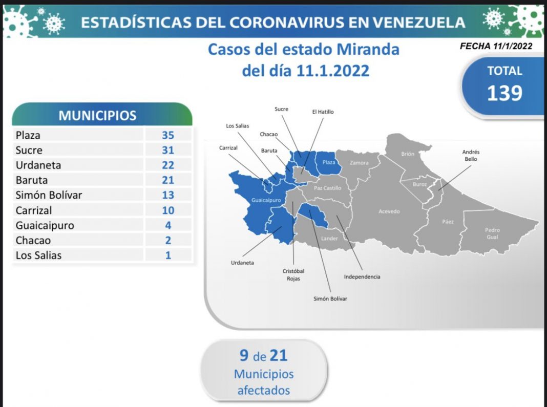 Miranda 12E covid-nuevos casos