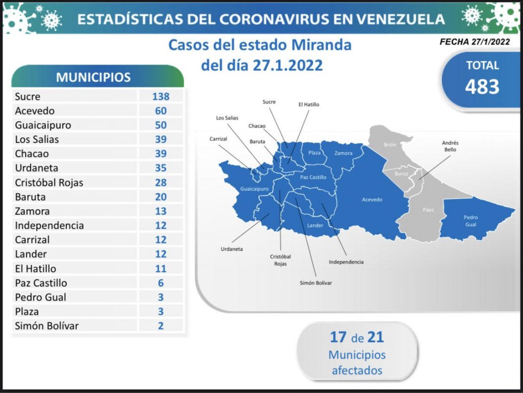 Miranda 27E covid-19 Miranda 27E covid-19-contagios