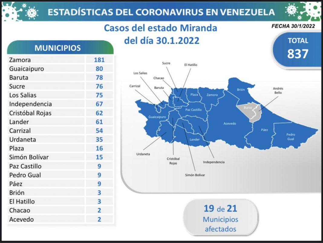 Miranda 30E covid-19 Miranda 30E covid-19-comunitarios