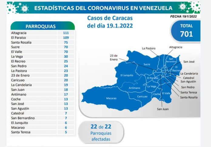 caracas 19E covid-19