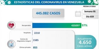 110 nuevos contagios