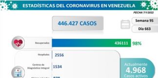Caracas presentó mayor número de contagios