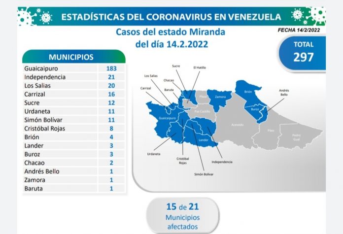 Miranda 14F covid-19