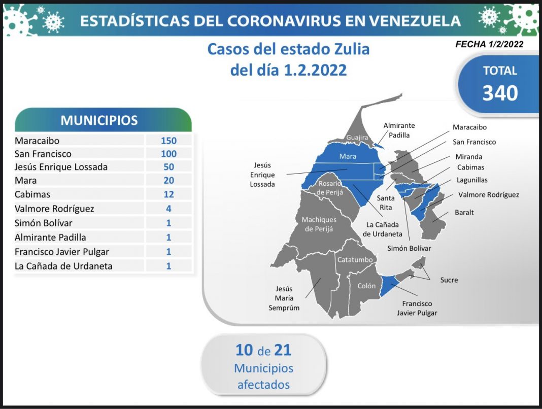 Zulia 1F covid-19