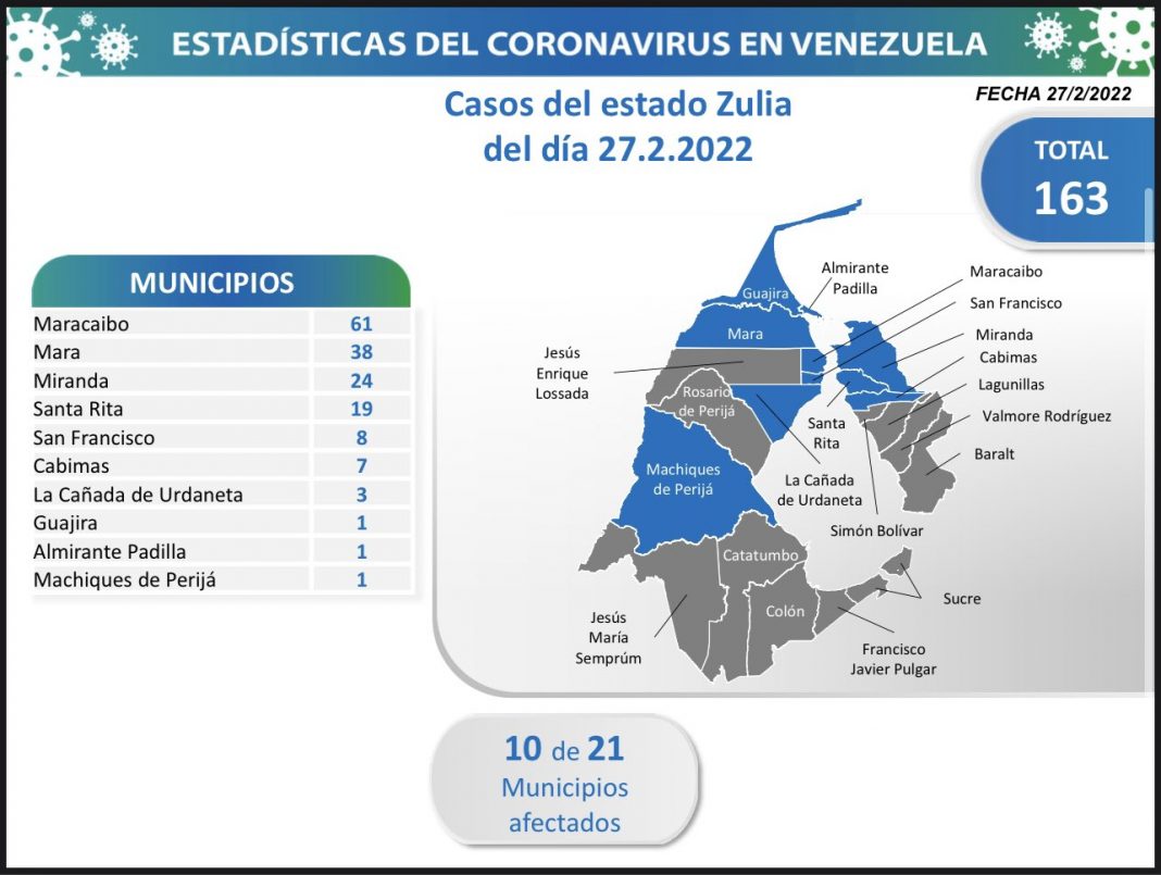 Zulia 27F covid-19 nuevos casos