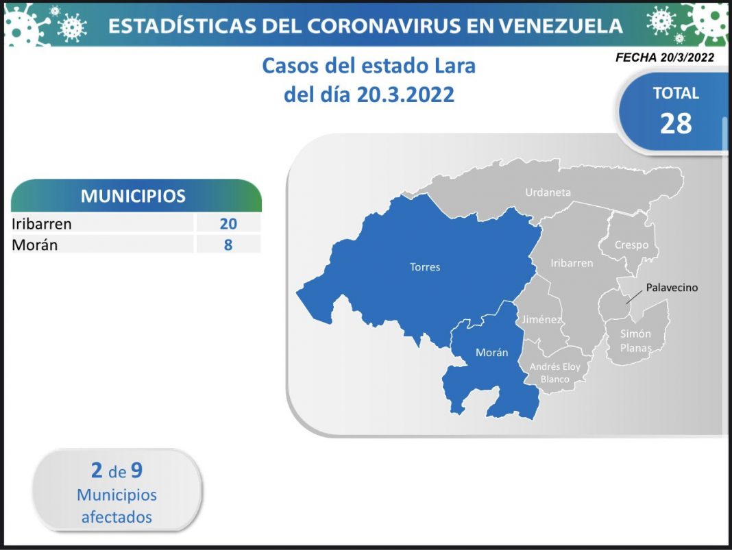 Lara covid-19 21 MZ Lara covid-19 21 MZ-contagios