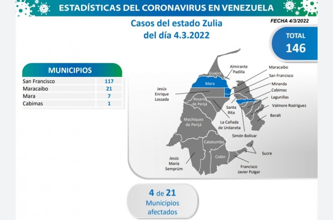 Zulia 4MZ covid-19 contagios