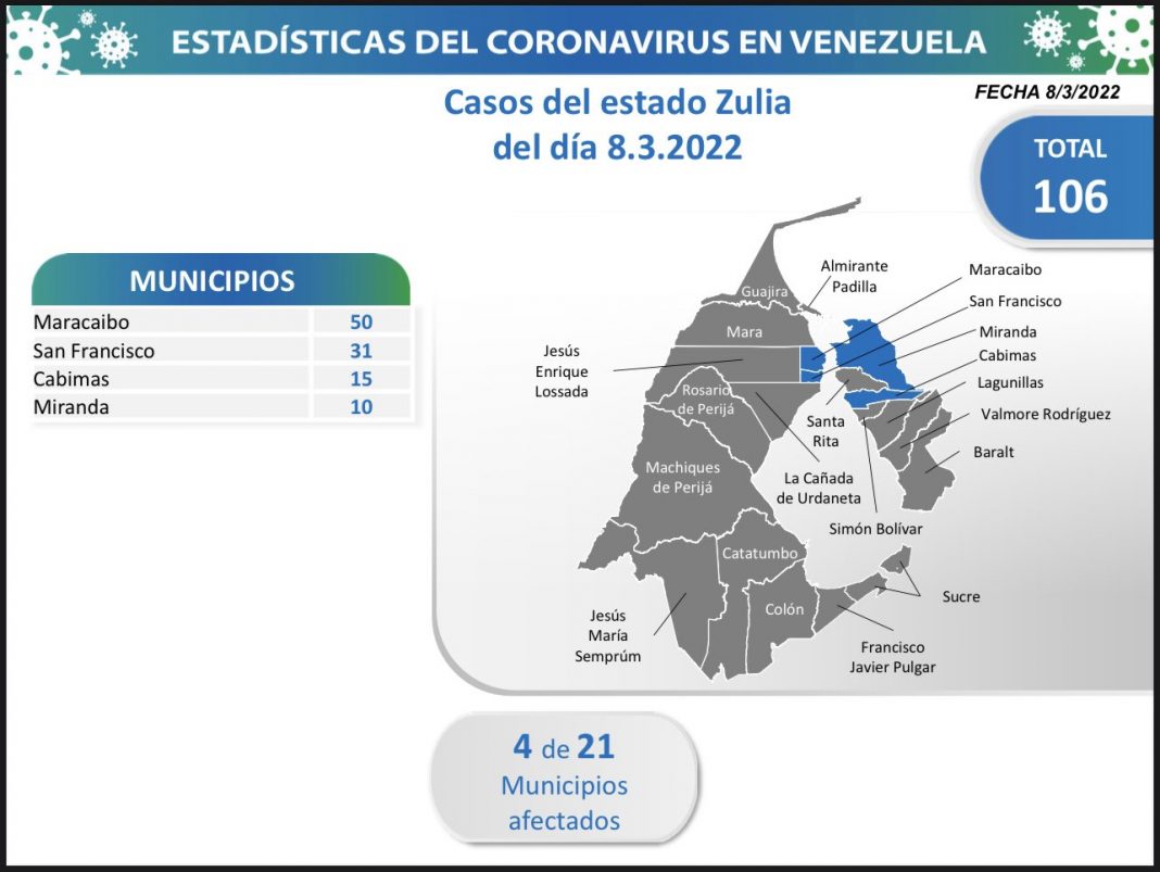 Zulia 8 MZ covid-19 contagios