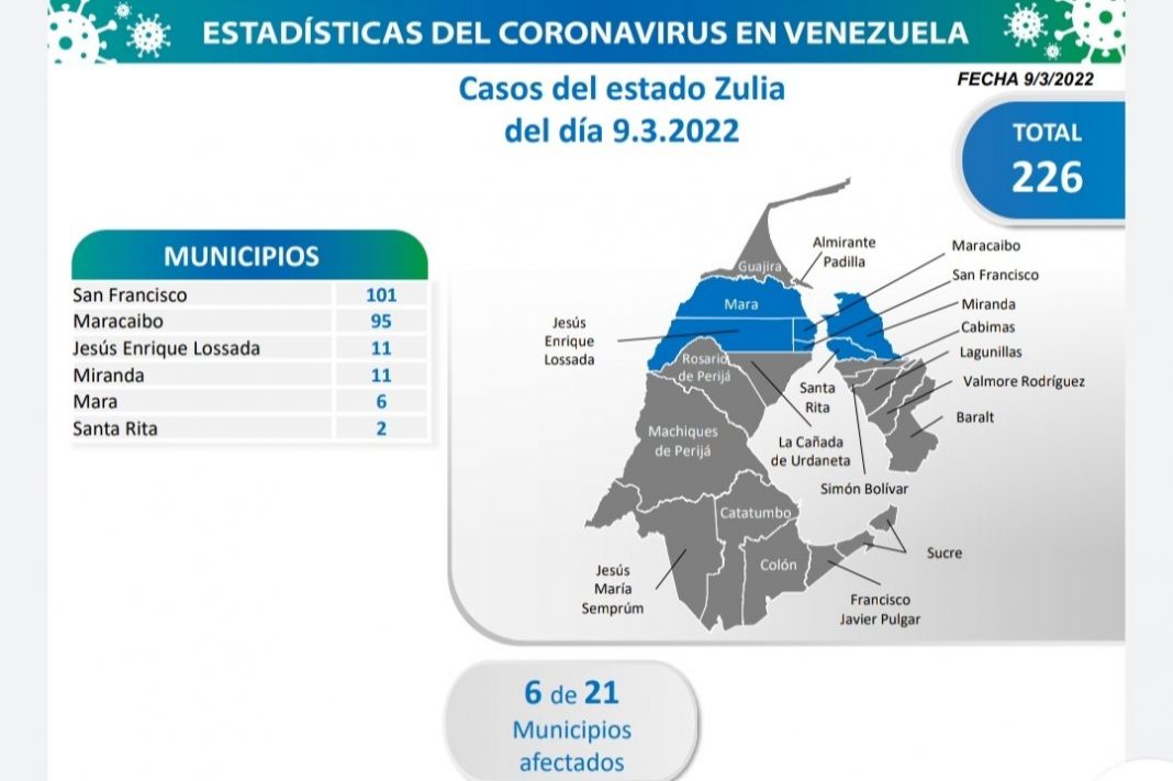 Zulia 9MZ covid-19 contagios