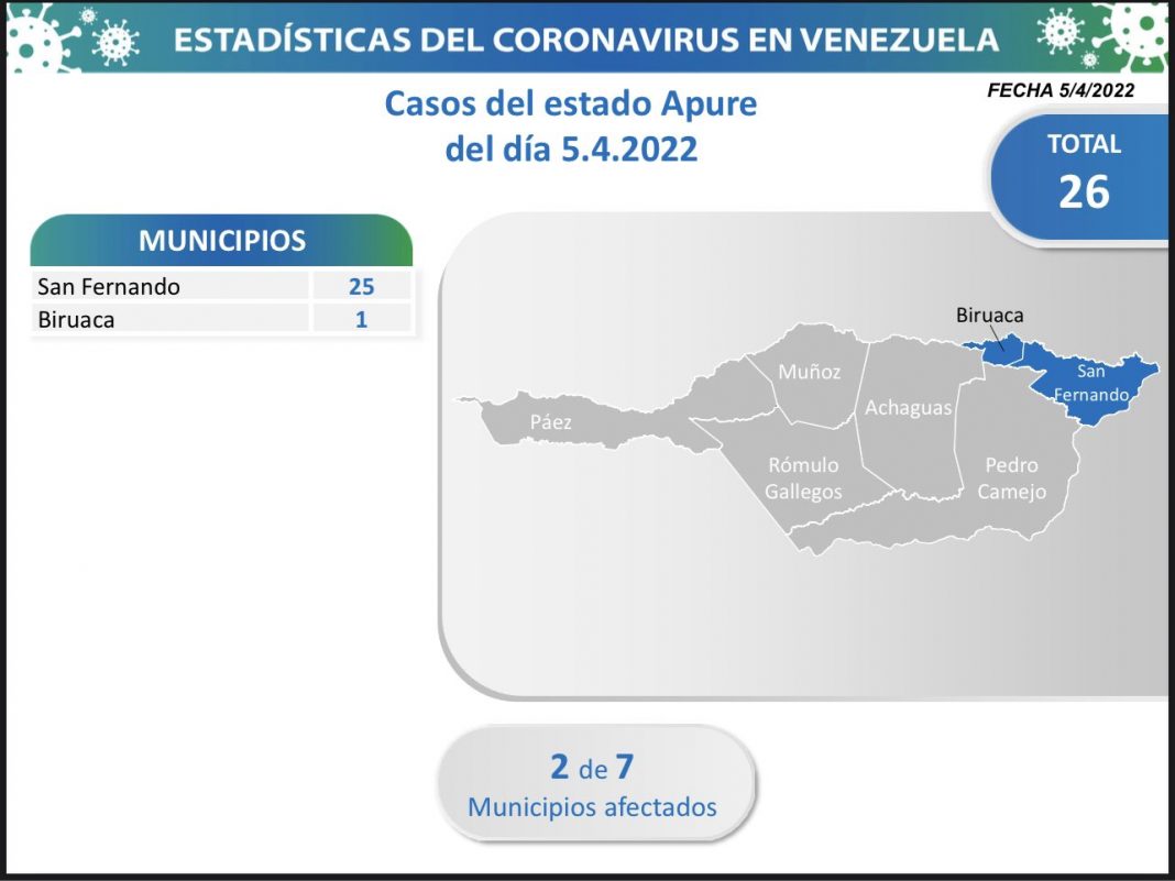 Apure covid-19_5 Ab-contagios