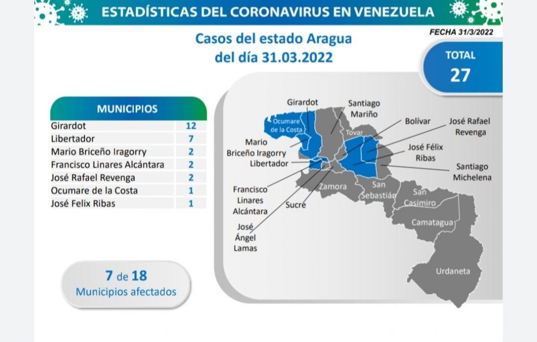 Aragua 31 MZ covid-19 Aragua 31 MZ covid-19