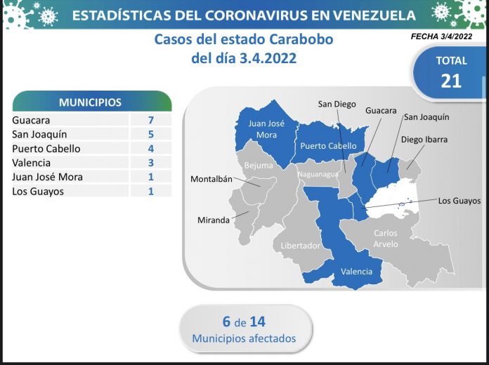 Carabobo 3 Ab covid-19 Carabobo 3 Ab covid-19