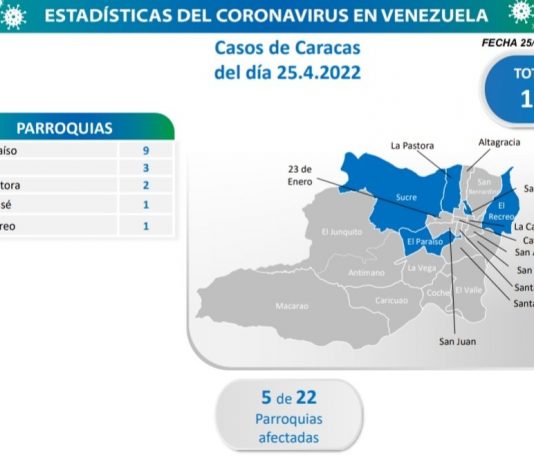 Caracas 25 Abr covid-19