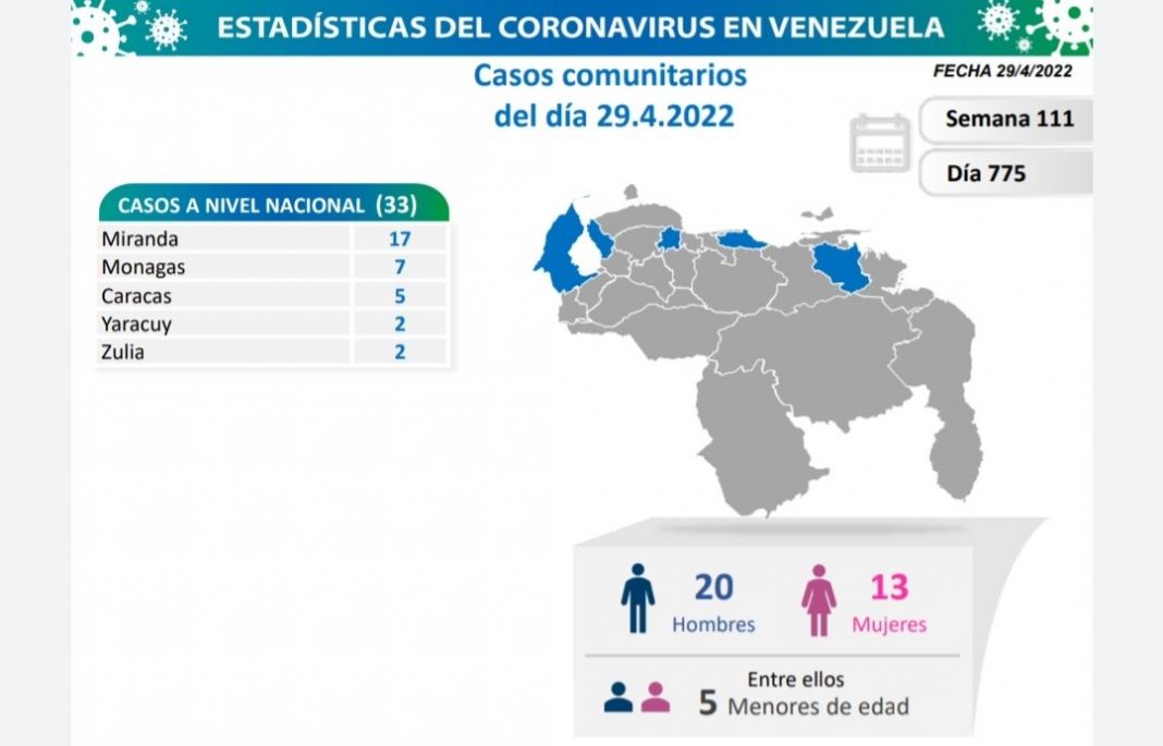 Venezuela covid 19-29 Abr Venezuela covid 19-29 Abr