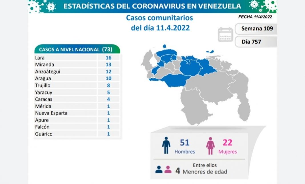 Venezuela covid-19_11 Ab Venezuela covid-19_11 Ab