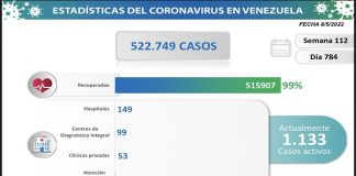 Caracas registra la mayor cantidad