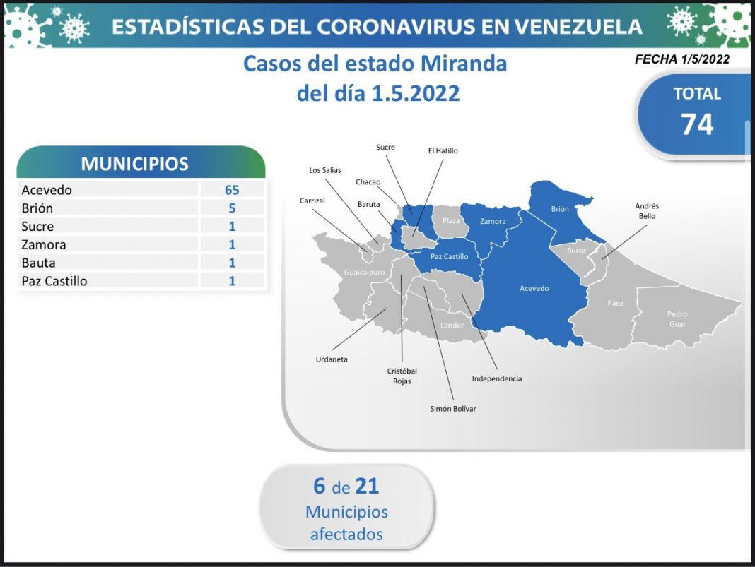 Miranda covid-19 1 My