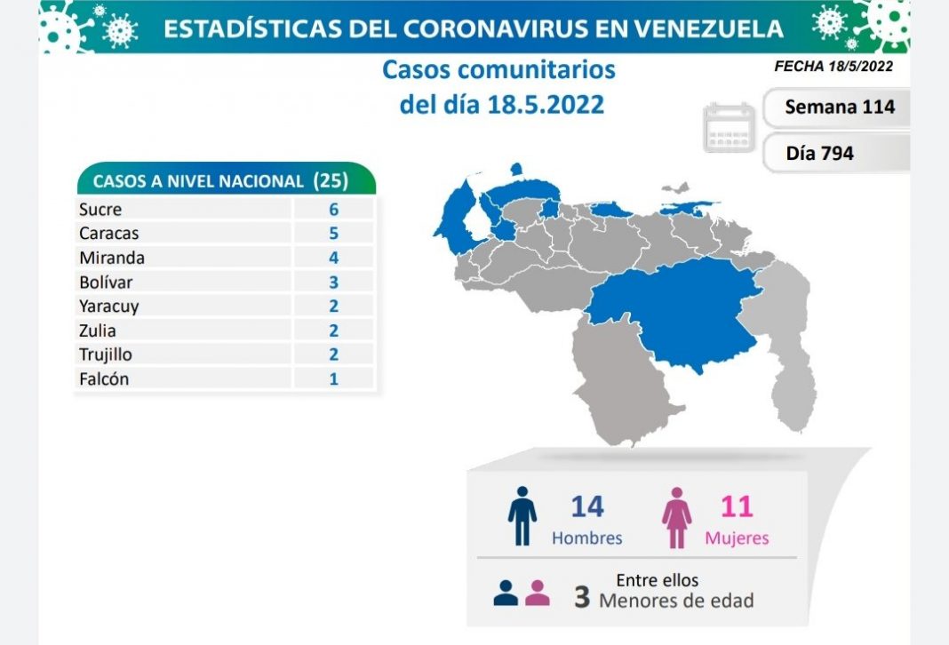 Venezuela 18 May covid-19 Venezuela 18 May covid-19