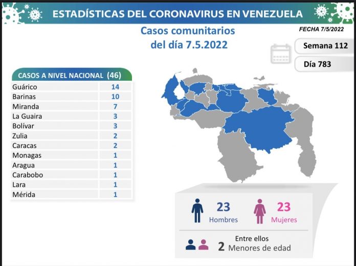 covid-venezuela covid-venezuela