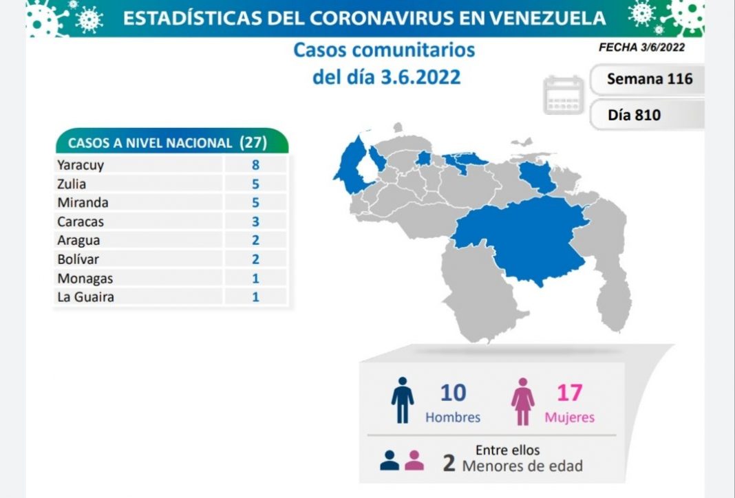Venezuela Jun 3 pandemia