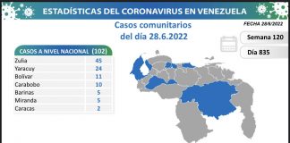 Venezuela covid-19 28 Jun-contagios