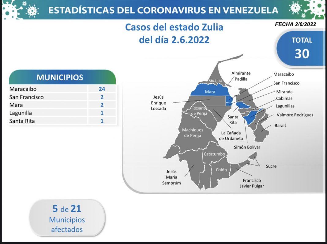Zulia jun 2 covid-19