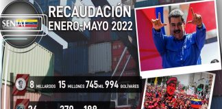 Recaudación tributaria logró más de Bs.8 millardos