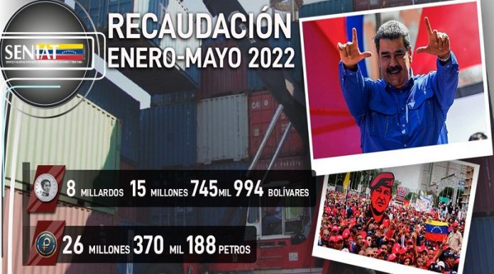 Recaudación tributaria logró más de Bs.8 millardos