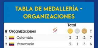 Colombia y Venezuela