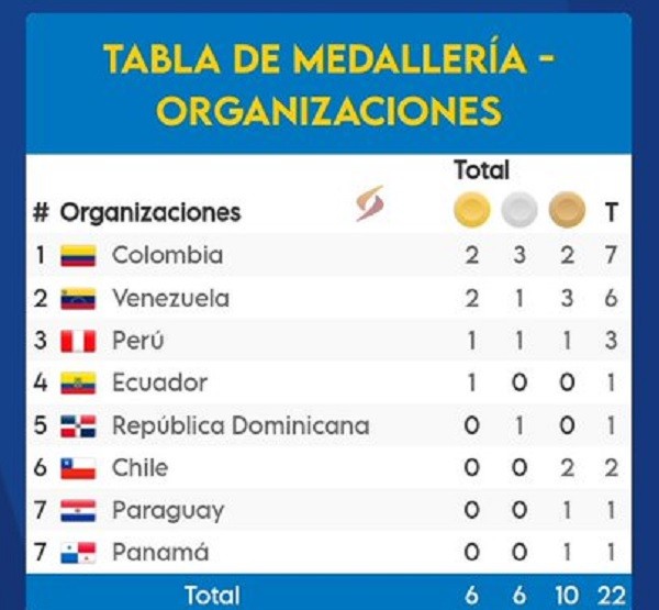 medallero Colombia y Venezuela