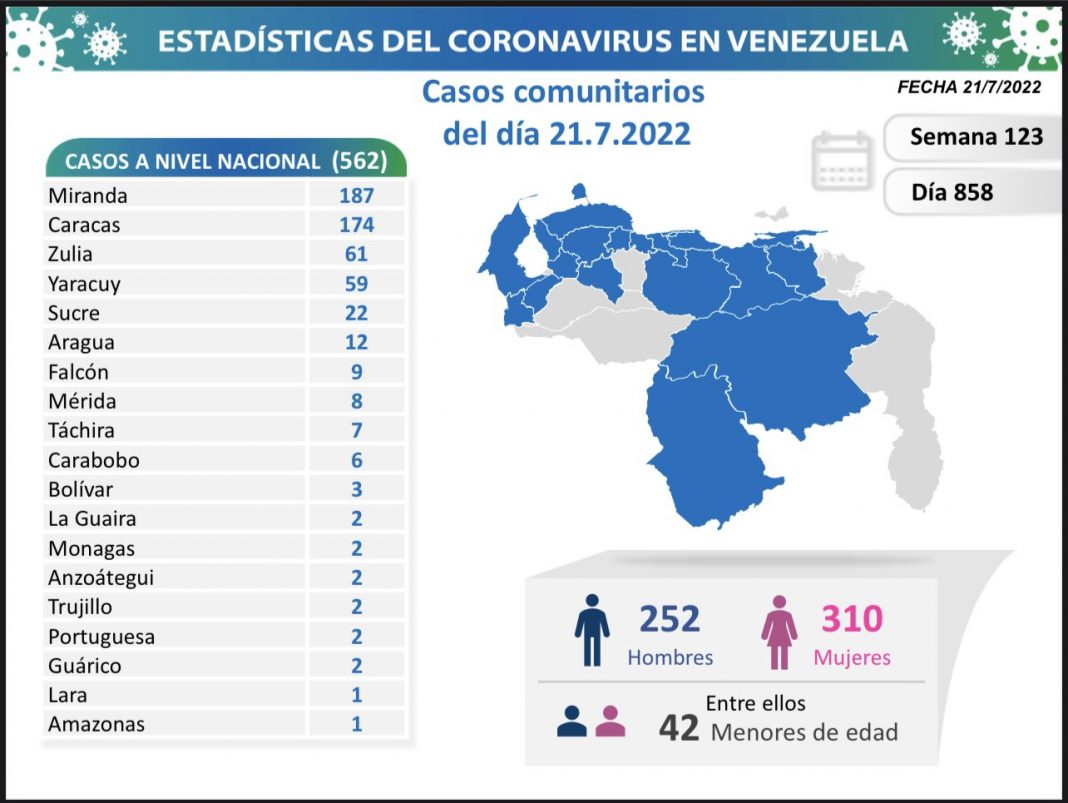 Venezuela 21 JUL covid-19_contagios-casos