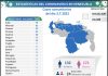 Venezuela 304 nuevos contagios 3 JUL