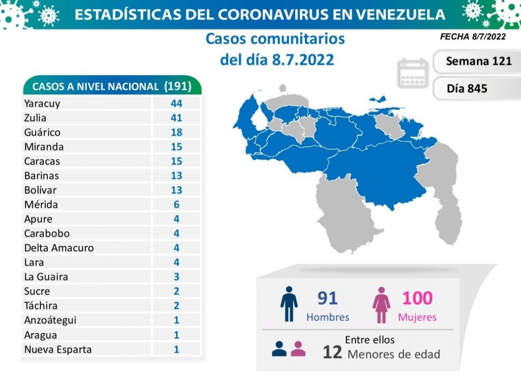 Venezuela covid-19 JUL 8 Venezuela covid-19 JUL 8-contagios