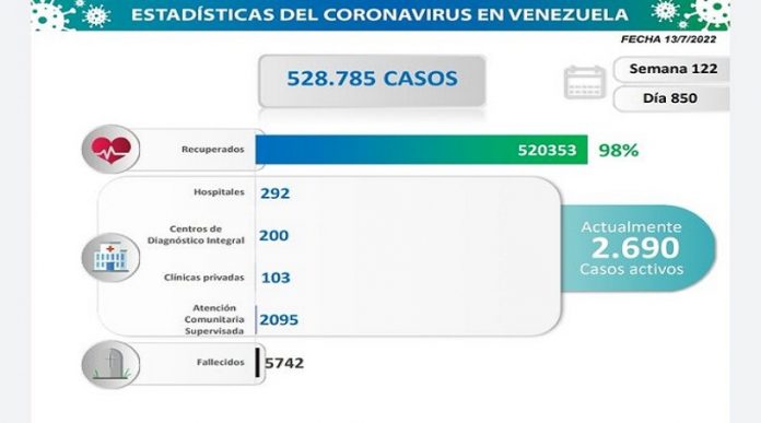 Zulia registra 66 casos de covid-19 en las últimas 24 horas